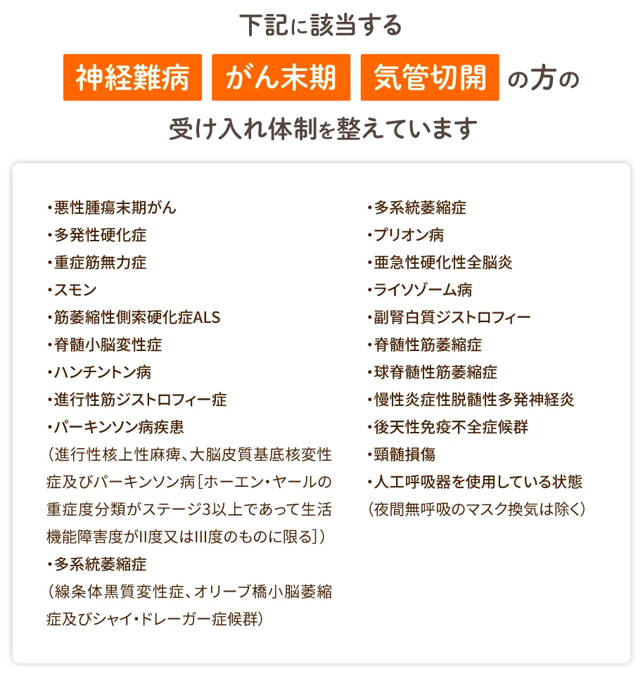 悪性腫瘍末期がん
																							多発性硬化症
																							重症筋無力症
																							スモン
																							筋萎縮性側索硬化症ALS
																							脊髄小脳変性症
																							ハンチントン病
																							進行性筋ジストロフィー症
																							パーキンソン病疾患
																							（進行性核上性麻痺、大脳皮質基底核変性症及びパーキンソン病［ホーエン・ヤールの重症度分類がステージ3以上であって生活機能障害度がII度又はIII度のものに限る］）
																							多系統萎縮症
																							（線条体黒質変性症、オリーブ橋小脳萎縮症及びシャイ・ドレーガー症候群）
																							多系統萎縮症
																							プリオン病
																							亜急性硬化性全脳炎
																							ライソゾーム病
																							副腎白質ジストロフィー
																							脊髄性筋萎縮症
																							球脊髄性筋萎縮症
																							慢性炎症性脱髄性多発神経炎
																							後天性免疫不全症候群
																							頸髄損傷
																							人工呼吸器を使用している状態
																							（夜間無呼吸のマスク換気は除く）