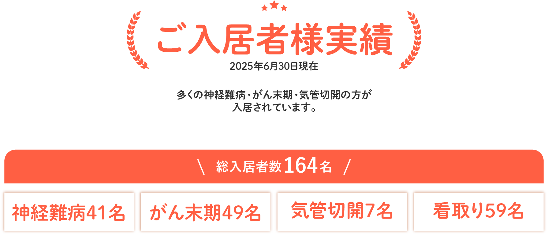 ご入居者さま実績