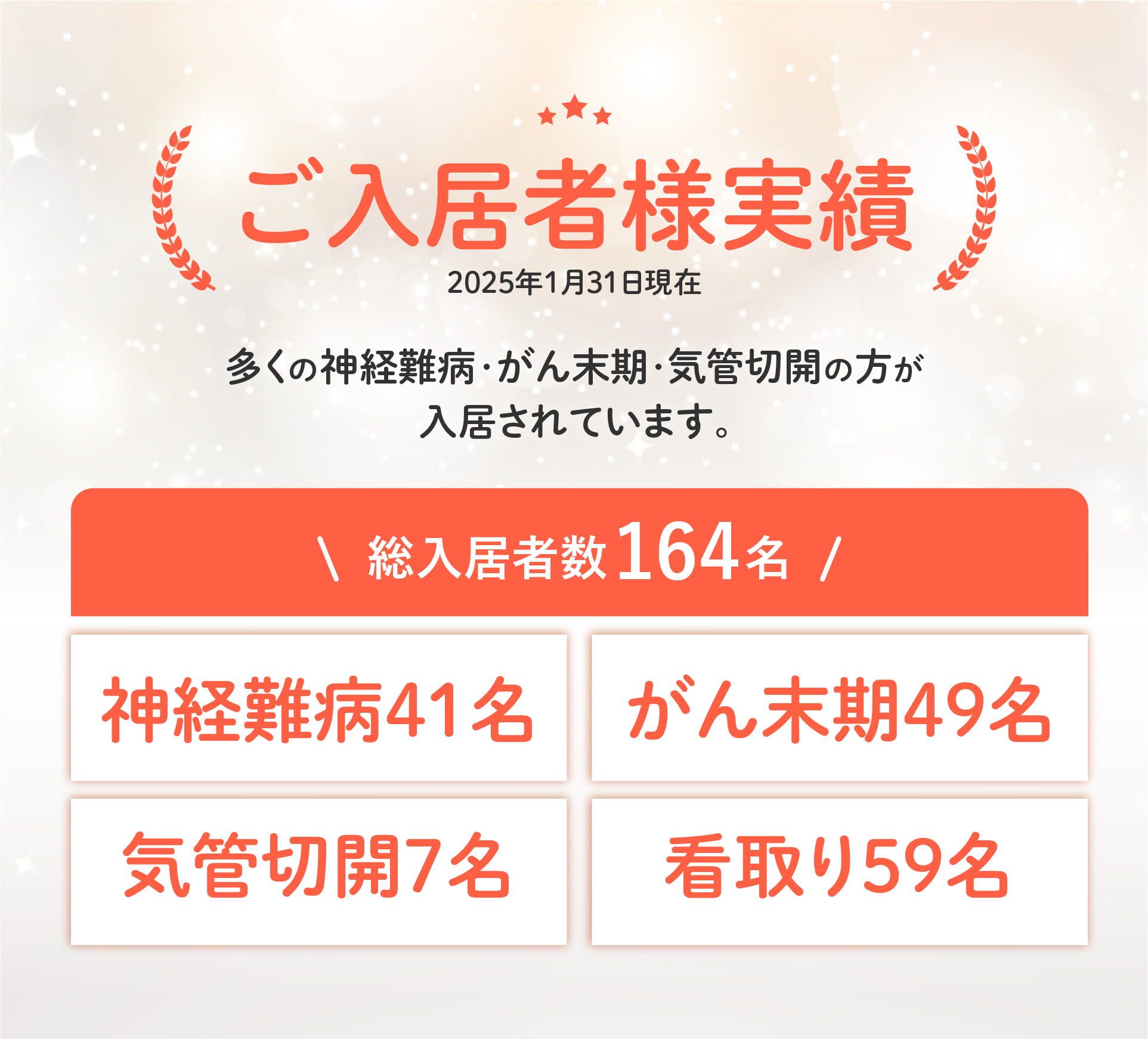 ご入居者さま実績