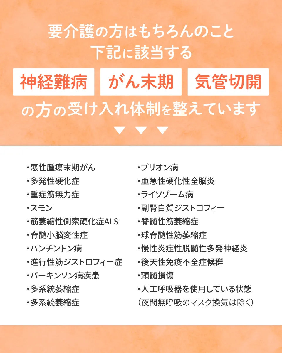 悪性腫瘍末期がん
																								多発性硬化症
																								重症筋無力症
																								スモン
																								筋萎縮性側索硬化症ALS
																								脊髄小脳変性症
																								ハンチントン病
																								進行性筋ジストロフィー症
																								パーキンソン病疾患
																								（進行性核上性麻痺、大脳皮質基底核変性症及びパーキンソン病［ホーエン・ヤールの重症度分類がステージ3以上であって生活機能障害度がII度又はIII度のものに限る］）
																								多系統萎縮症
																								（線条体黒質変性症、オリーブ橋小脳萎縮症及びシャイ・ドレーガー症候群）
																								多系統萎縮症
																								プリオン病
																								亜急性硬化性全脳炎
																								ライソゾーム病
																								副腎白質ジストロフィー
																								脊髄性筋萎縮症
																								球脊髄性筋萎縮症
																								慢性炎症性脱髄性多発神経炎
																								後天性免疫不全症候群
																								頸髄損傷
																								人工呼吸器を使用している状態
																								（夜間無呼吸のマスク換気は除く）