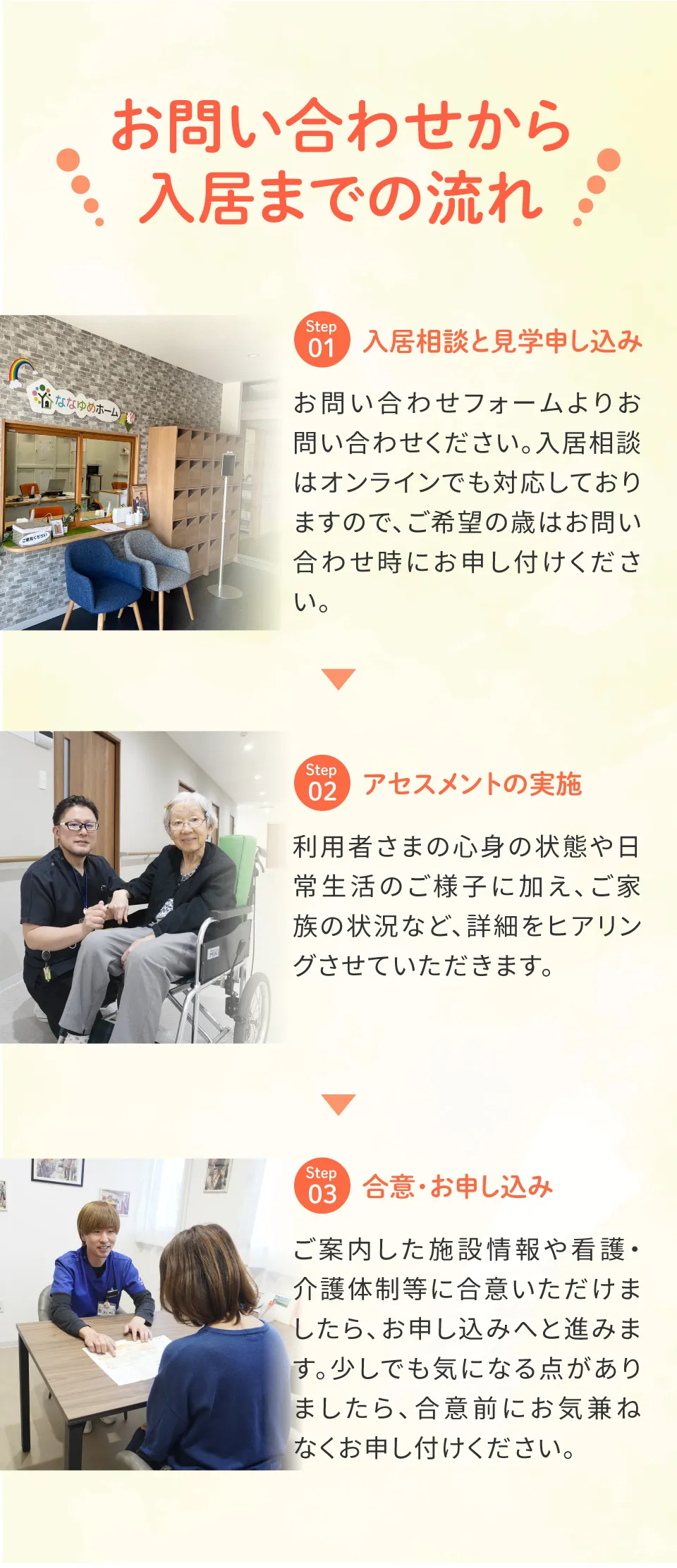 ななゆめホームの入居までの流れ