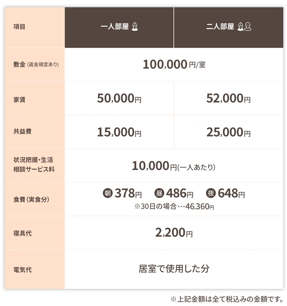 ななゆめホーム門真浜町の料金表