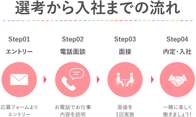 選考から入社までの流れ